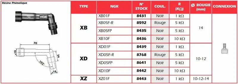 NGK SPARK PLUG CAP XZ01F Gereduceerde Prijs